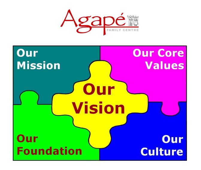 AFCI vision, mission and values